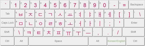 koreanisch deutsch tastatur